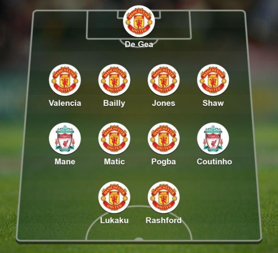  Đội hình kết hợp giữa MU và Liverpool ở thời điểm hiện tại 