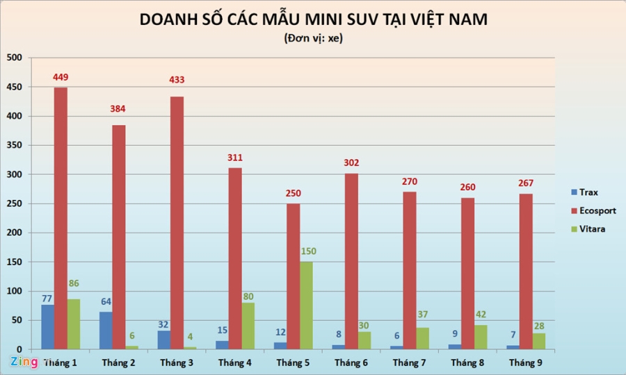 Số phận hẩm hiu của những tân binh trên thị trường ôtô Việt Nam hình ảnh 2 So phan ham hiu cua nhung tan binh tren thi truong oto Viet Nam hinh anh 2