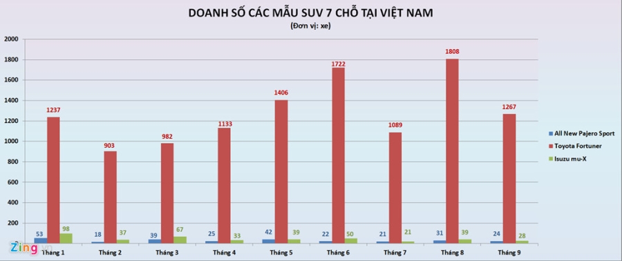 Số phận hẩm hiu của những tân binh trên thị trường ôtô Việt Nam hình ảnh 4 So phan ham hiu cua nhung tan binh tren thi truong oto Viet Nam hinh anh 4