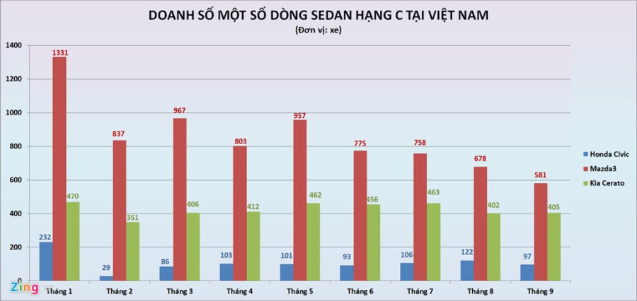 Số phận hẩm hiu của những tân binh trên thị trường ôtô Việt Nam hình ảnh 6 So phan ham hiu cua nhung tan binh tren thi truong oto Viet Nam hinh anh 6