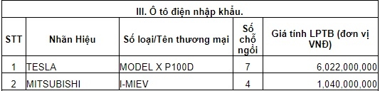 Bảng giá tính lệ phí trước bạ mới của 180 loại ô tô và xe máy tại Việt Nam - Ảnh 3.