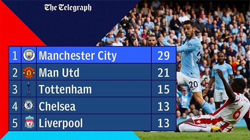 man-city-nghien-nat-stoke-thoat-canh-phai-so-ke-voi-man-utd-2
