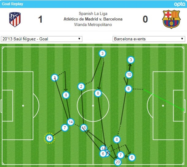 Messi het duyen, Barca bi Atletico cat dut mach toan thang hinh anh 4