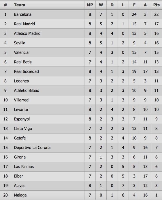 Messi het duyen, Barca bi Atletico cat dut mach toan thang hinh anh 14