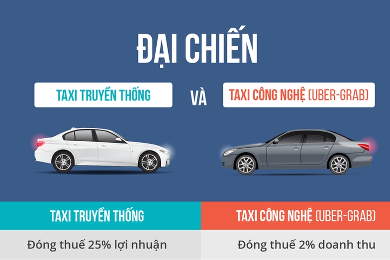 Vì sao Uber, Grab nộp thuế 2% doanh thu, taxi nộp 25% lợi nhuận? - Ảnh 1.