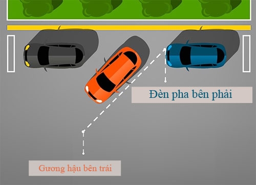 8-bi-kip-giup-tai-xe-viet-lai-xe-an-toan-2