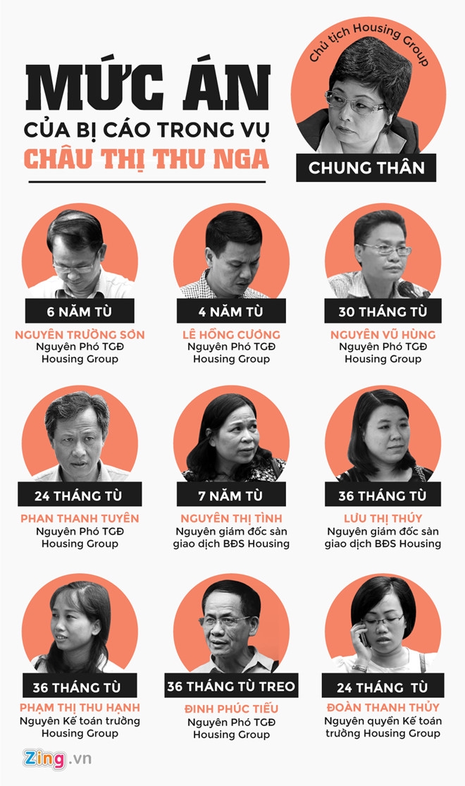 Nguyen dai bieu Quoc hoi Chau Thi Thu Nga linh an chung than hinh anh 1