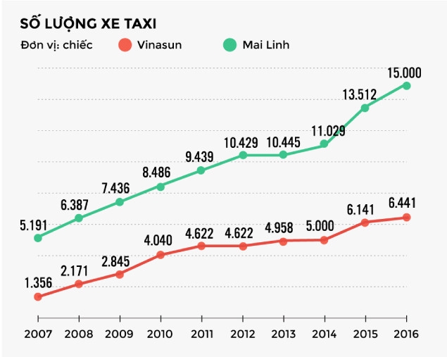 Uber, Grab va xe truyen thong: 'Dau truong sinh tu'? hinh anh 4