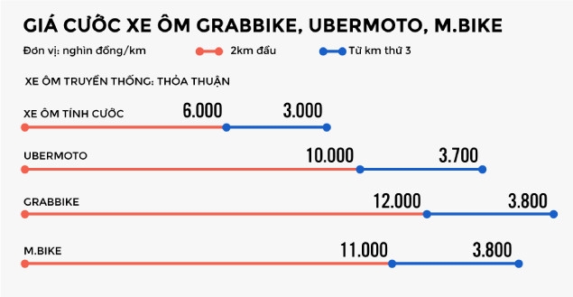 Uber, Grab va xe truyen thong: 'Dau truong sinh tu'? hinh anh 7