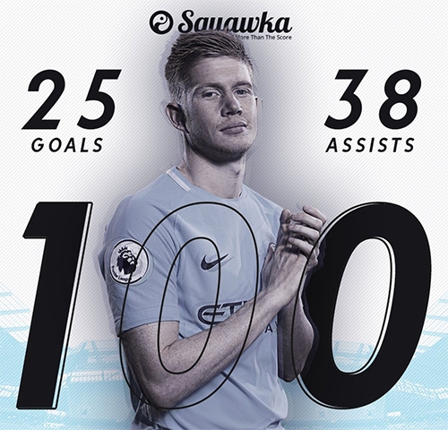 guardiola-muon-giup-de-bruyne-sanh-ngang-messi-1