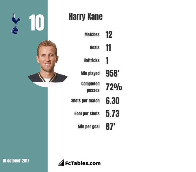 Sau Bale va Modric, den luot Harry Kane di ve phia mat troi hinh anh 2