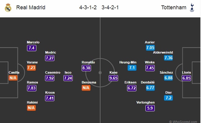Sau Bale va Modric, den luot Harry Kane di ve phia mat troi hinh anh 4