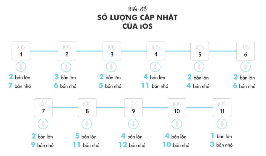 'Tha iPhone hong, nhat quyet khong len iOS 11' hinh anh 2