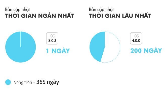 'Tha iPhone hong, nhat quyet khong len iOS 11' hinh anh 4