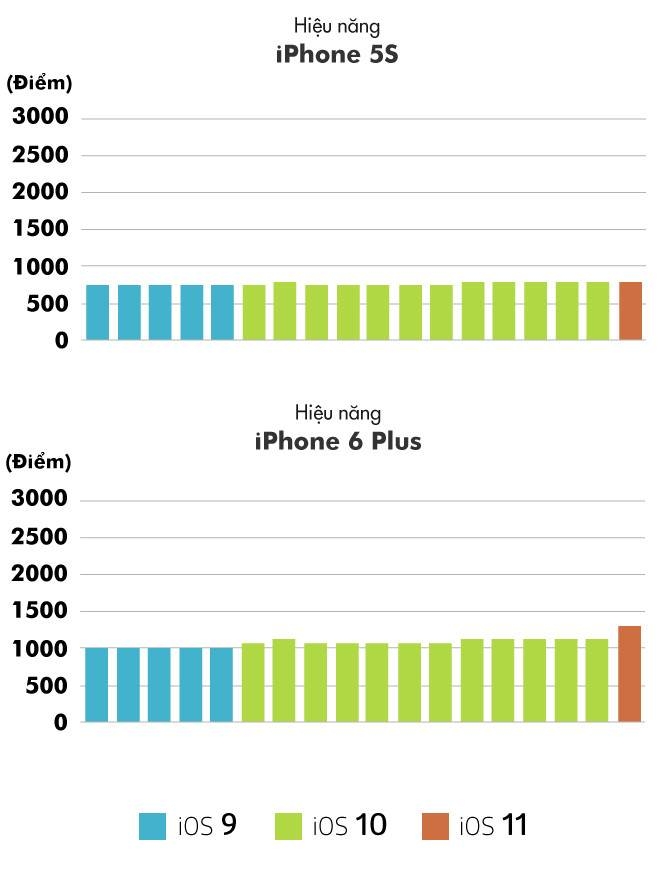 'Tha iPhone hong, nhat quyet khong len iOS 11' hinh anh 5