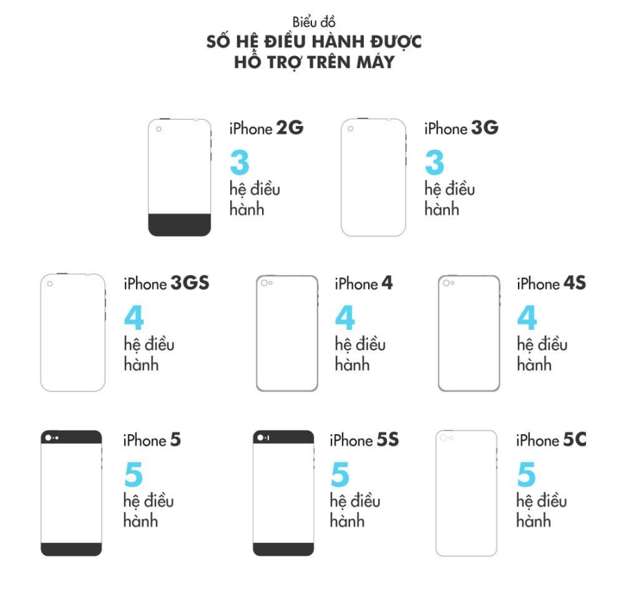 'Tha iPhone hong, nhat quyet khong len iOS 11' hinh anh 6