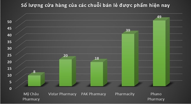 The Gioi Di Dong tuyen nhan su ban duoc pham hinh anh 1