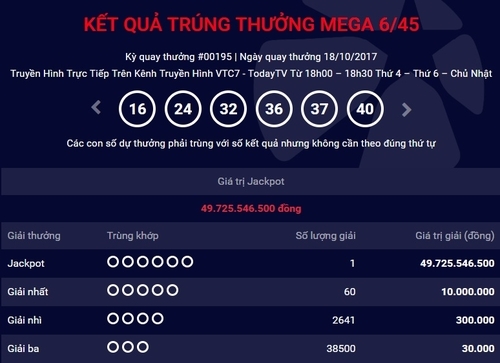 them-khach-hang-trung-jackpot-gan-50-ty-dong