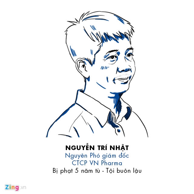 9 bi cao trong vu an VN Pharma la ai? hinh anh 3
