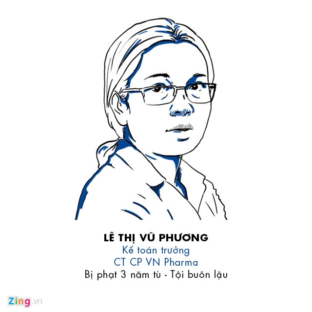 9 bi cao trong vu an VN Pharma la ai? hinh anh 4