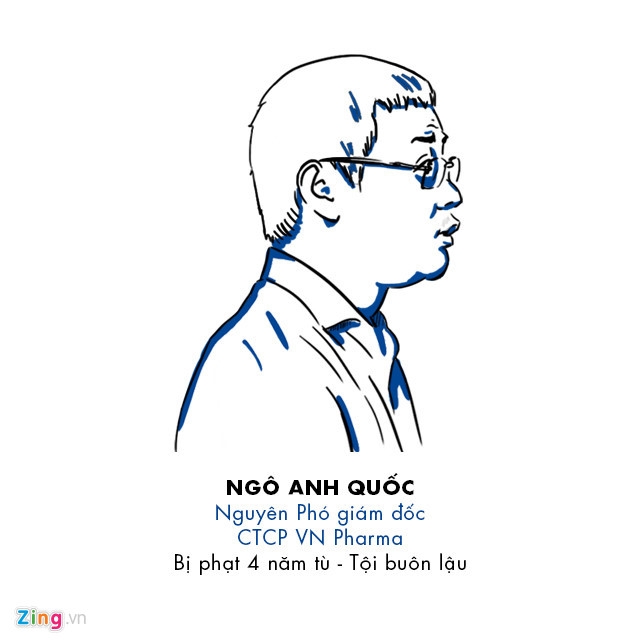 9 bi cao trong vu an VN Pharma la ai? hinh anh 5