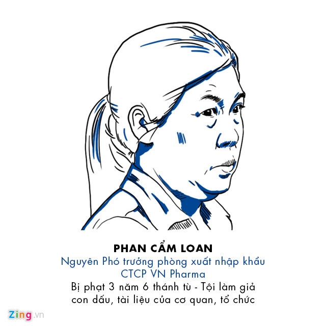 9 bi cao trong vu an VN Pharma la ai? hinh anh 7