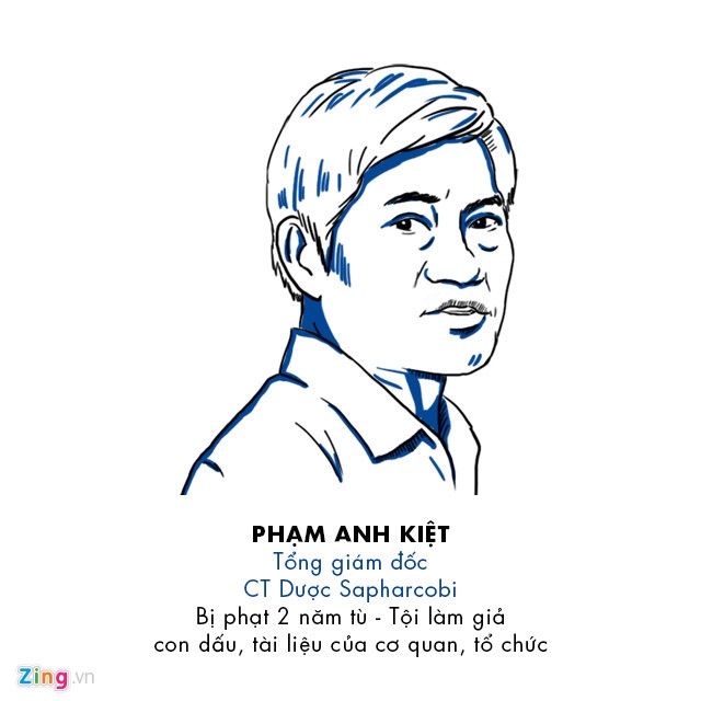 9 bi cao trong vu an VN Pharma la ai? hinh anh 8