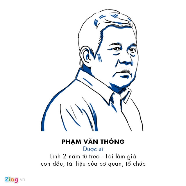 9 bi cao trong vu an VN Pharma la ai? hinh anh 9