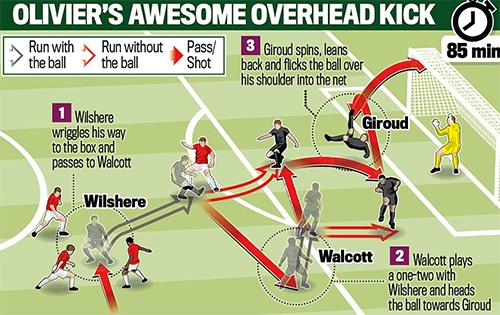 giroud-lap-sieu-phm-arsenal-duy-tri-mach-toan-thang-o-europa-league-1