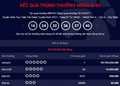 ve-trung-jackpot-gan-50-ty-lai-duoc-ban-o-dong-nai