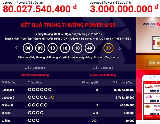Người thứ 2 trúng jackpot “khủng” Power 6/55 của xổ số Vietlott - 1