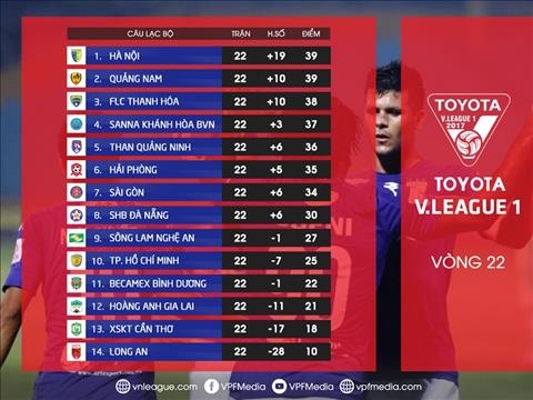 Sau vong 22 V-League 2017 Hap dan cuoc dua vo dich hinh anh 4