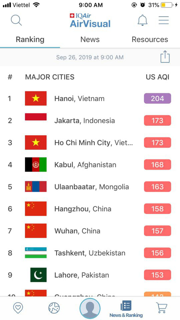 GS.TS Hoàng Xuân Cơ: 'Không thể coi Air Visual là nguồn thông tin chính thống và đáng tin cậy'