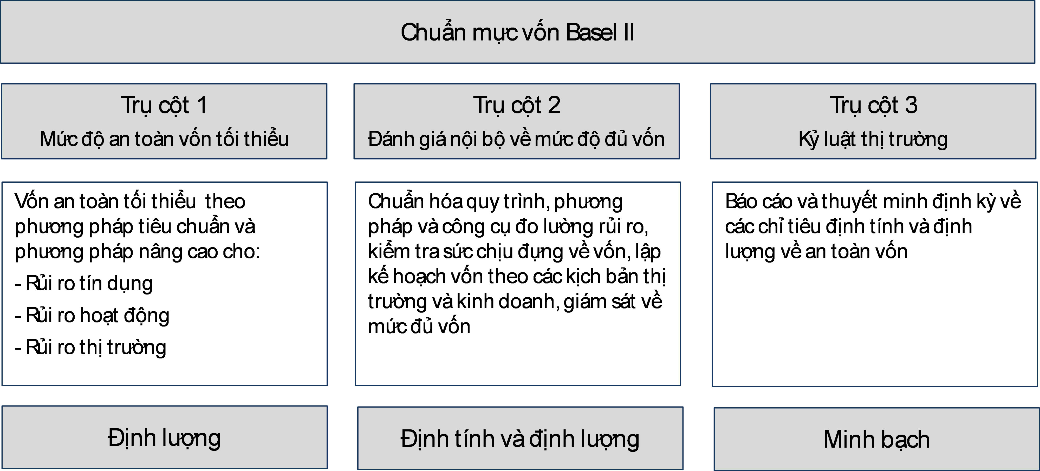 Chỉ còn 20 ngày nữa, các ngân hàng phải áp chuẩn Basel II: Hệ thống ngân hàng đã sẵn sàng? - 1