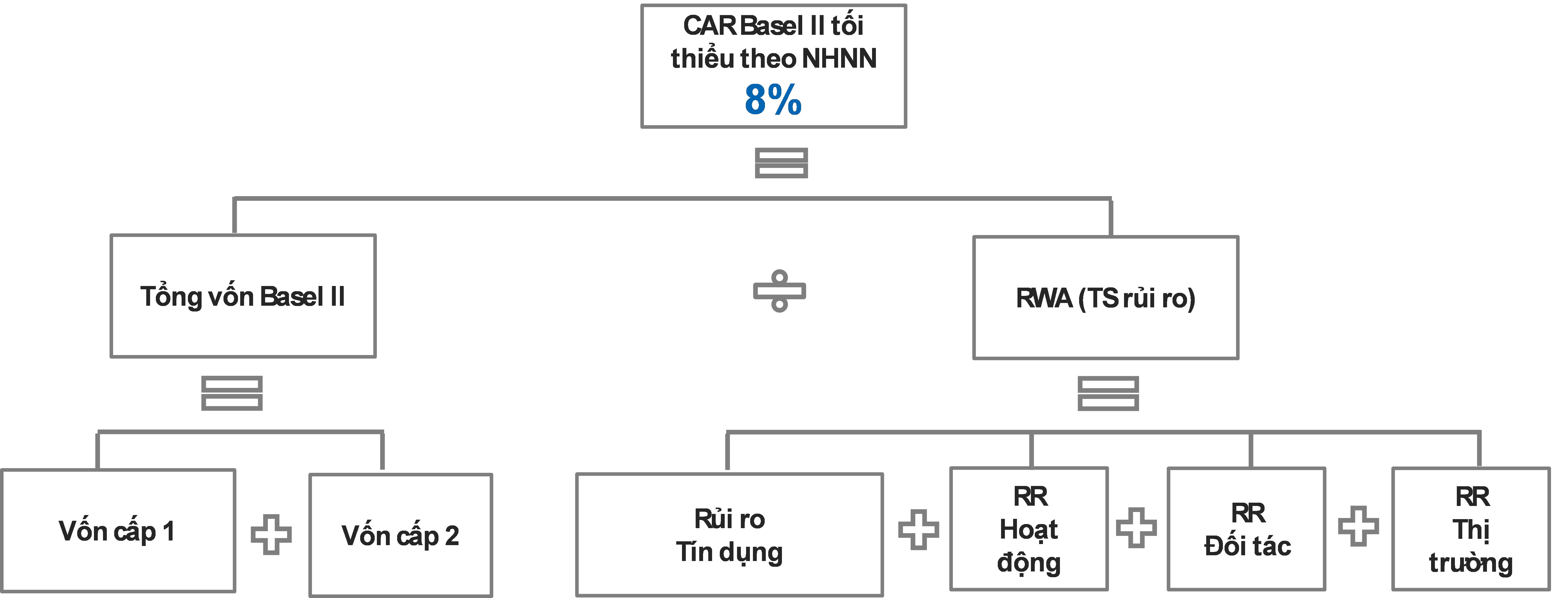 Chỉ còn 20 ngày nữa, các ngân hàng phải áp chuẩn Basel II: Hệ thống ngân hàng đã sẵn sàng? - 2