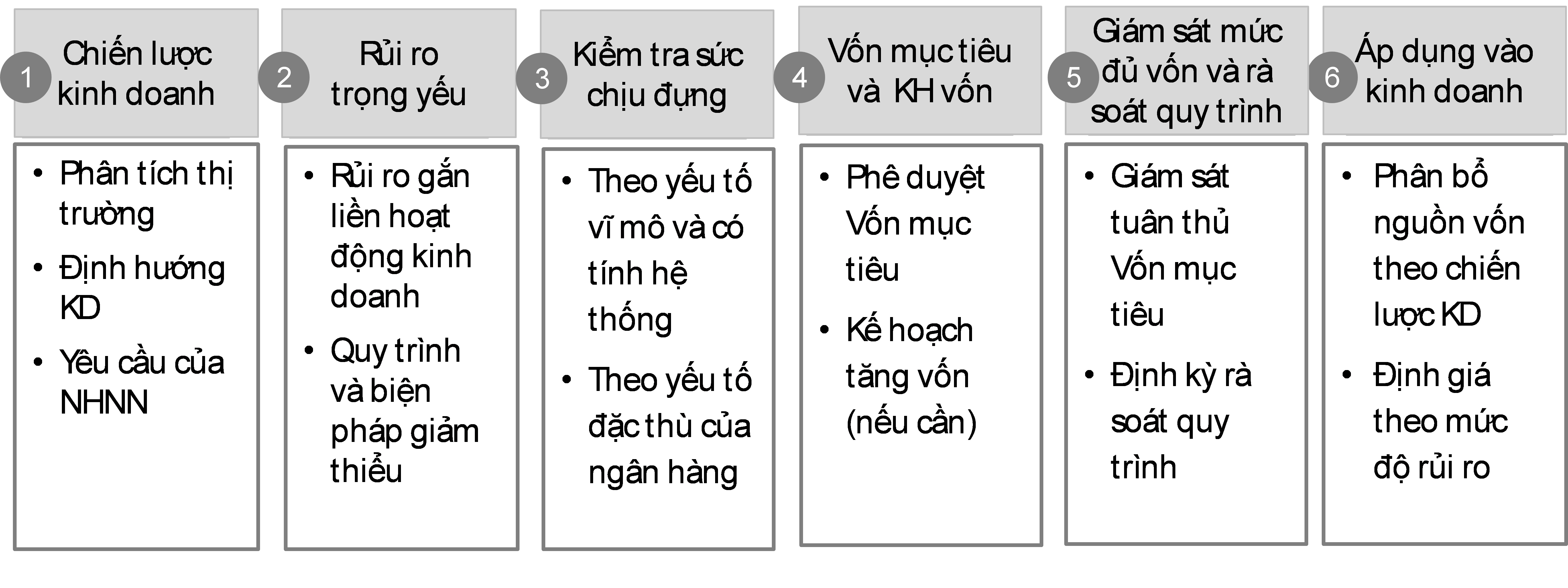 Chỉ còn 20 ngày nữa, các ngân hàng phải áp chuẩn Basel II: Hệ thống ngân hàng đã sẵn sàng? - 4