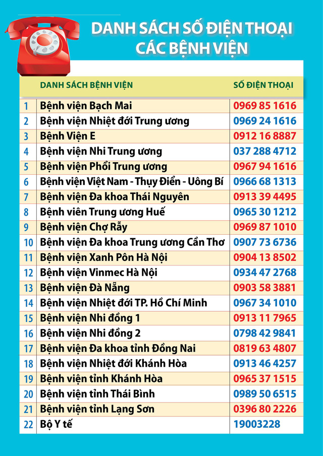 Đường dây nóng của 21 bệnh viện và Bộ Y tế.