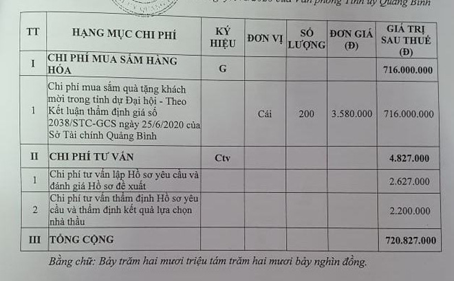 Vụ chi hơn 2 tỷ mua cặp đựng tài liệu tặng đại biểu, khách mời: Bí thư Tỉnh ủy Quảng Bình đã chỉ đạo dừng