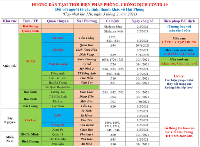 Người dân từ TP.HCM, Hà Nội... về quê ăn tết, các địa phương cách ly như thế nào?