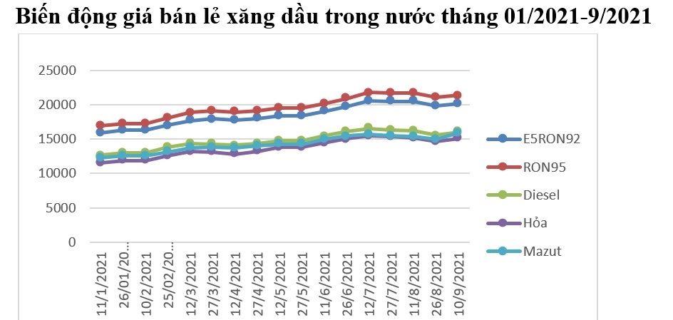 Từ 15h chiều nay, xăng dầu đồng loạt tăng giá sau 2 lần giảm nhẹ Từ 15h chiều nay, xăng dầu đồng loạt tăng giá sau 2 lần giảm nhẹ