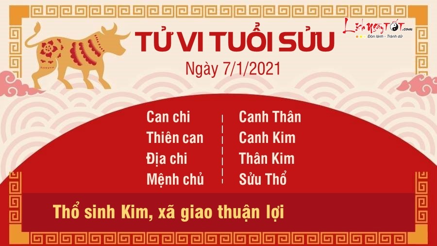 Tử vi thứ 6 ngày 07/01/2022 của 12 con giáp: Ngọ thăng tiến, Mão gặp tiểu nhân - 1