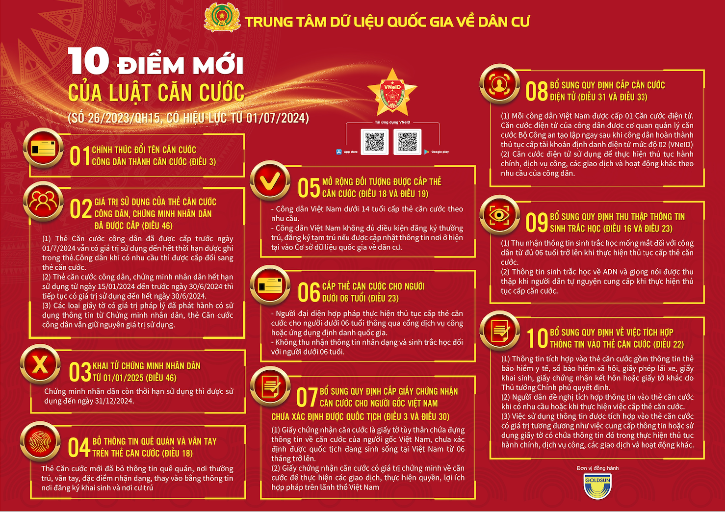 Luật Căn cước có hiệu lực: Thu nhận thông tin mống mắt, 'khai tử' CMND - 1