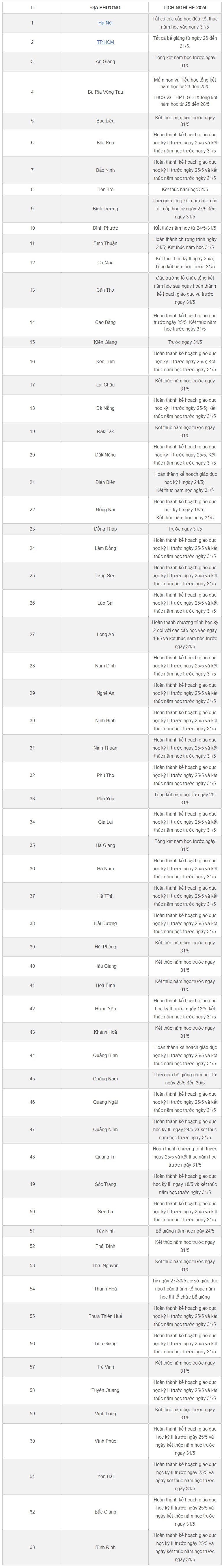 Lịch nghỉ hè 2024 của học sinh 63 tỉnh, thành - 1