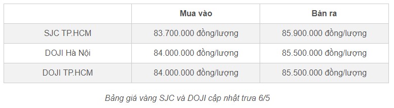 Giá vàng hôm nay 6/5/2024 chao đảo trên đỉnh cao, SJC rơi tự do về dưới 86 triệu