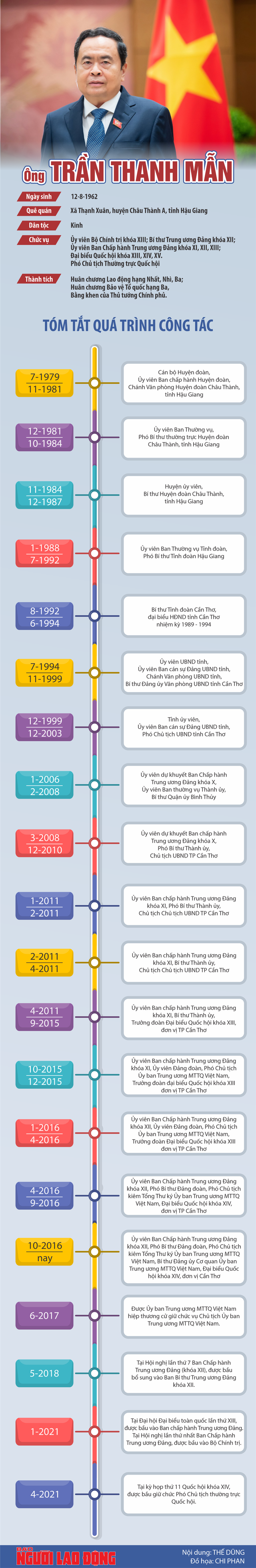 Ông Trần Thanh Mẫn được giới thiệu để Quốc hội bầu làm Chủ tịch Quốc hội - 1