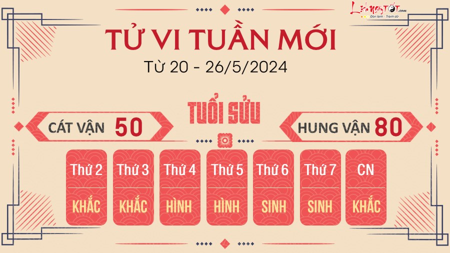 Tử vi tuần mới của 12 con giáp từ 20-26/5/2024: Dần đỏ tình đen bạc, Tị gặp trắc trở - 1