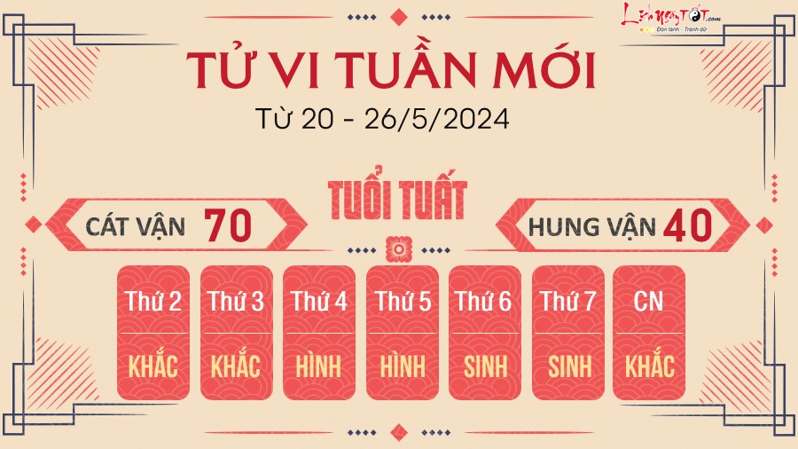 Tử vi tuần mới của 12 con giáp từ 20-26/5/2024: Dần đỏ tình đen bạc, Tị gặp trắc trở - 10