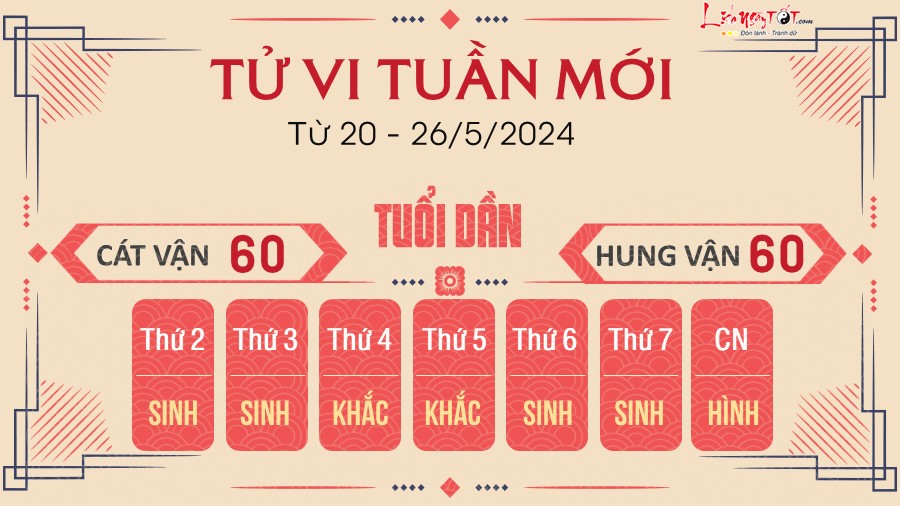 Tử vi tuần mới của 12 con giáp từ 20-26/5/2024: Dần đỏ tình đen bạc, Tị gặp trắc trở - 2