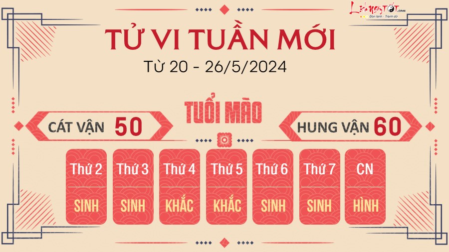 Tử vi tuần mới của 12 con giáp từ 20-26/5/2024: Dần đỏ tình đen bạc, Tị gặp trắc trở - 3