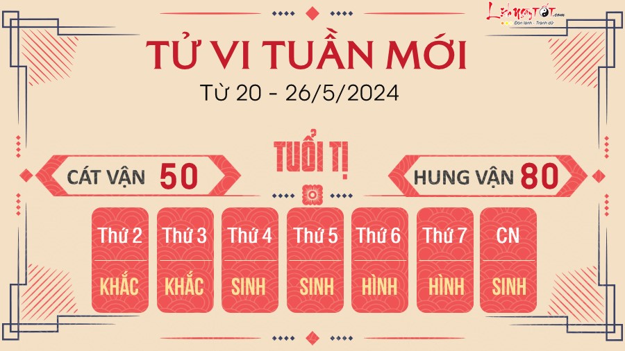 Tử vi tuần mới của 12 con giáp từ 20-26/5/2024: Dần đỏ tình đen bạc, Tị gặp trắc trở - 5